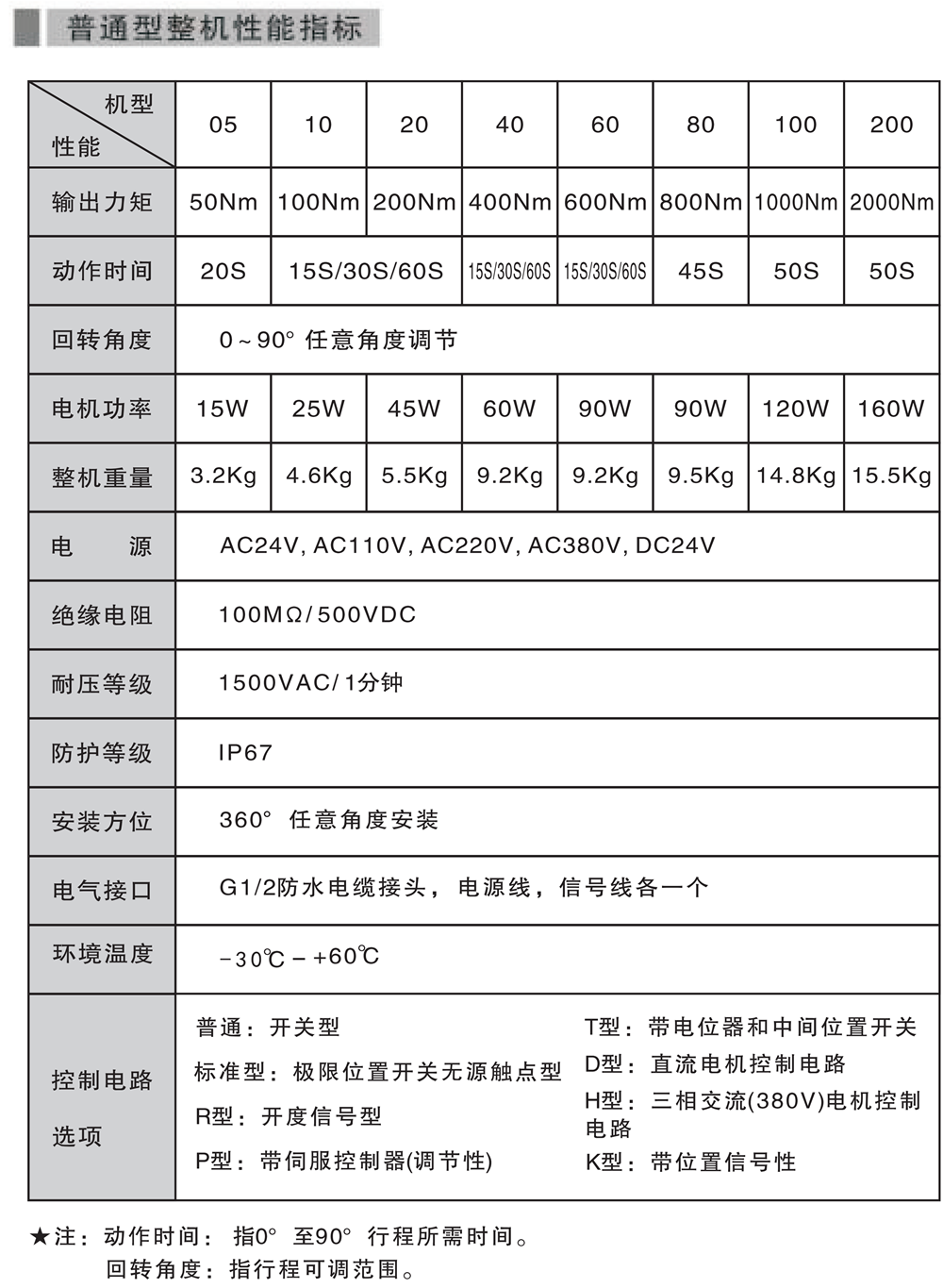 防爆电动执行机构说明书03